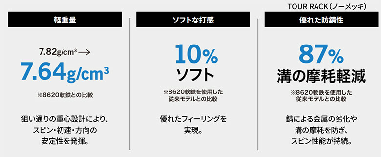 クリーブランド　ウェッジ