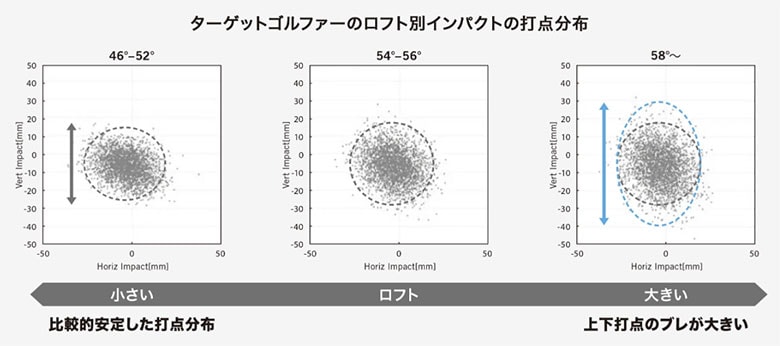 クリーブランド　ウェッジ