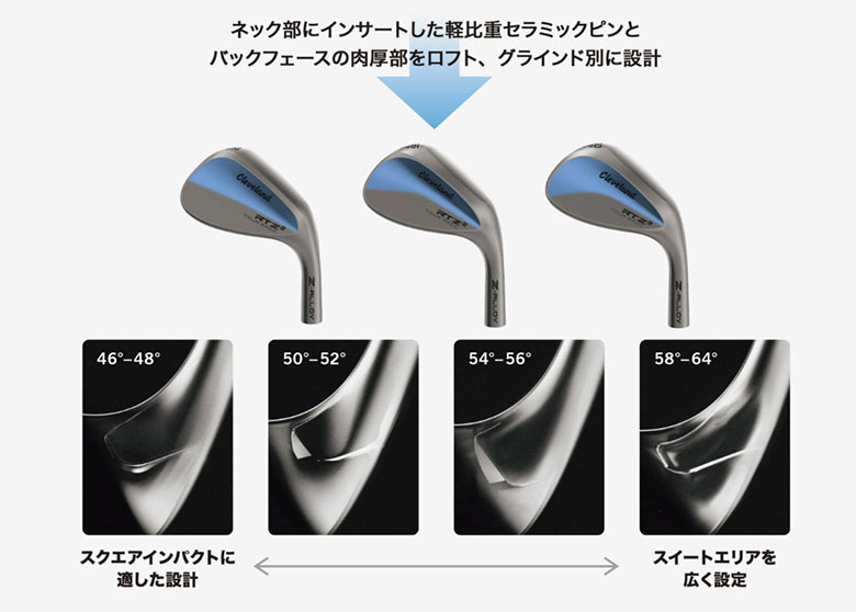 クリーブランド　ウェッジ