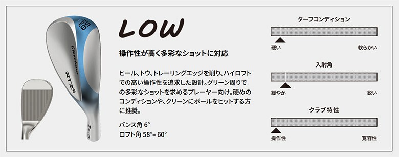 クリーブランド　ウェッジ