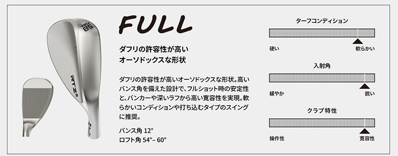 クリーブランド　ウェッジ