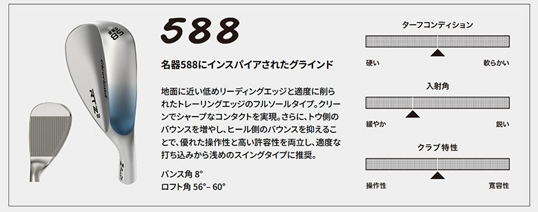 クリーブランド　ウェッジ