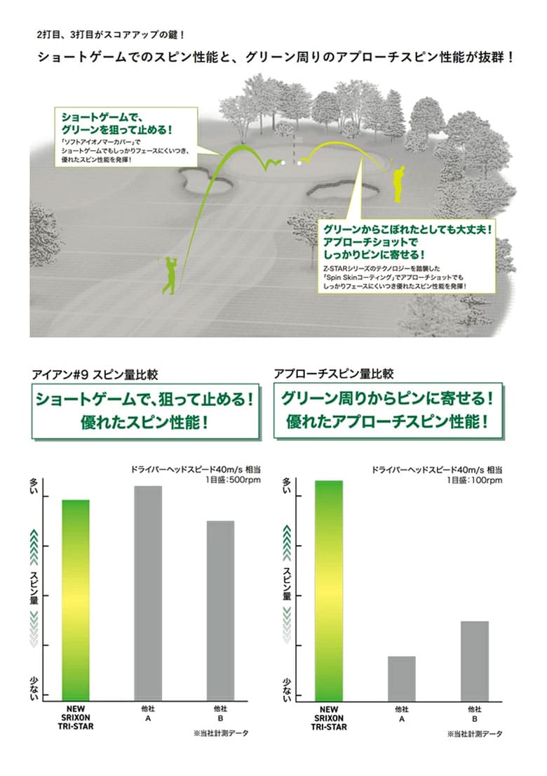 ダンロップ スリクソン ゴルフボール