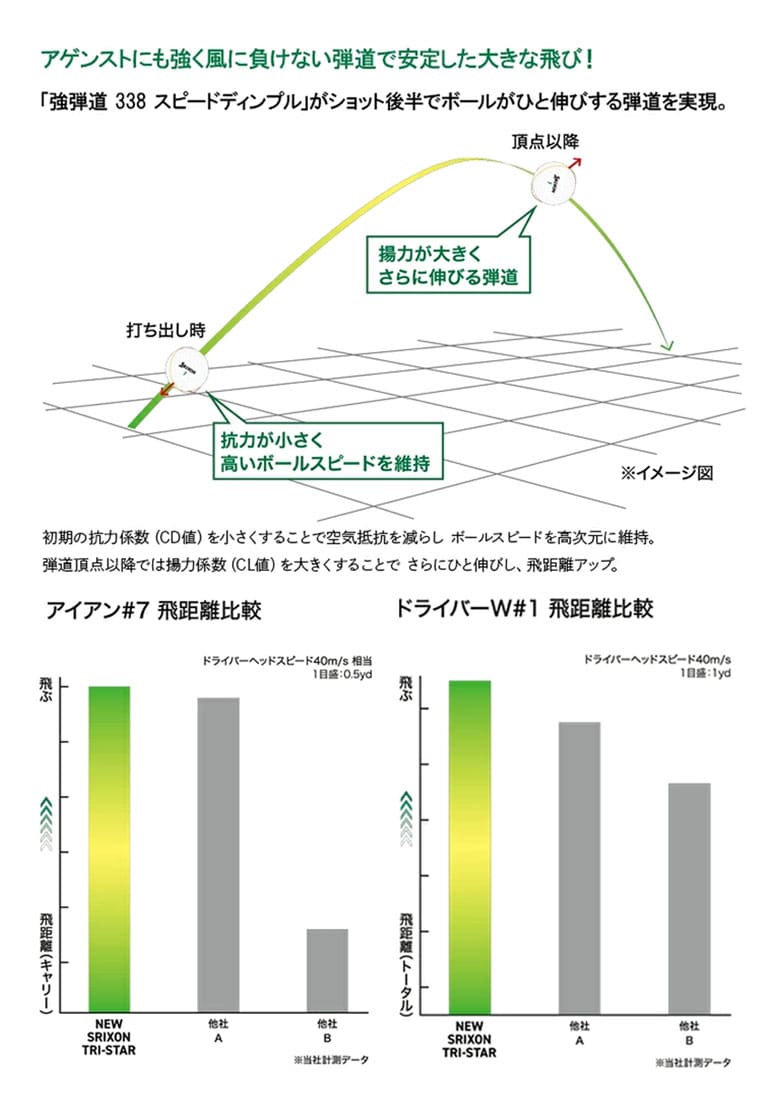 ダンロップ スリクソン ゴルフボール
