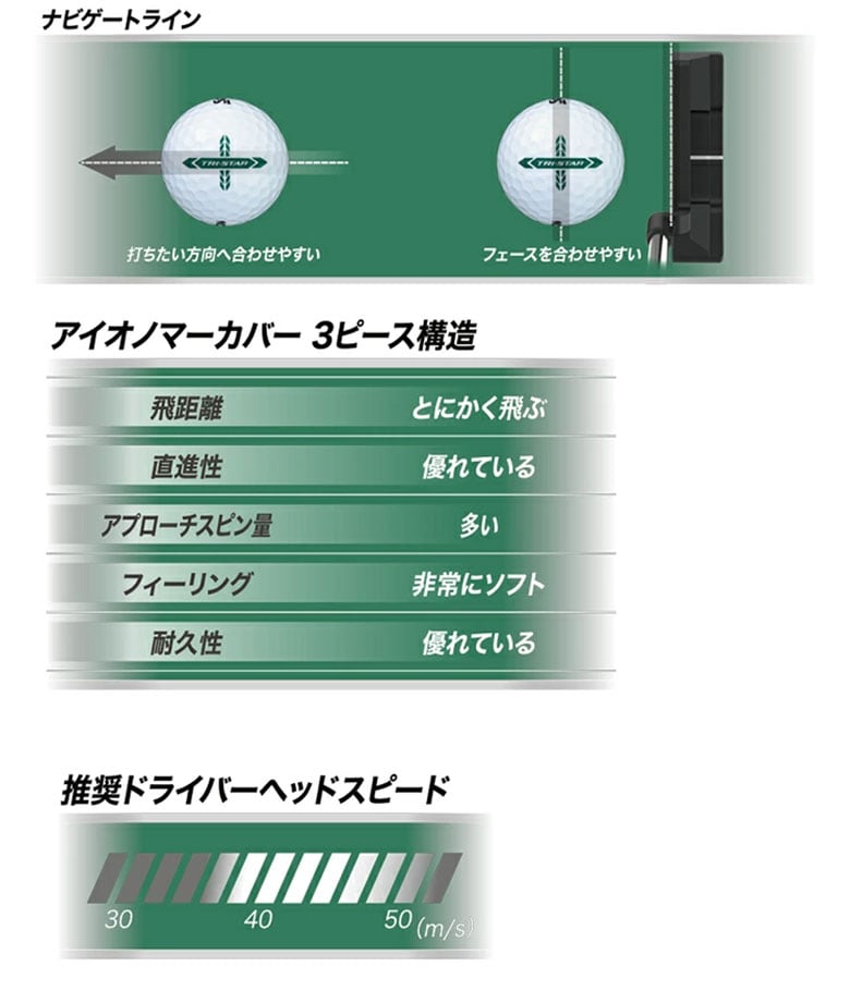 ダンロップ スリクソン ゴルフボール