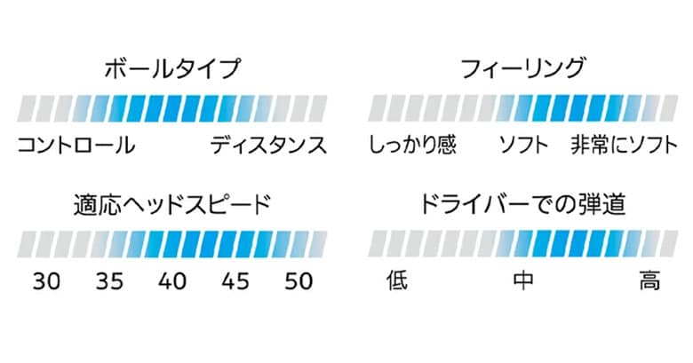 ダンロップ スリクソン ゴルフボール