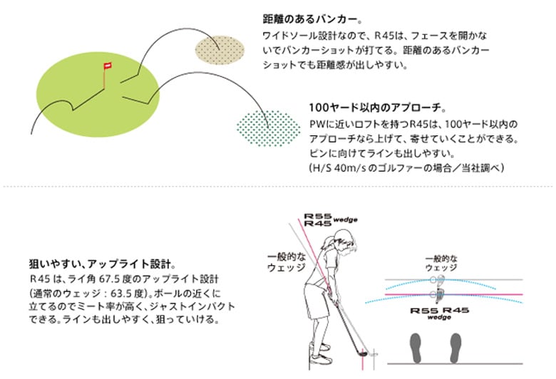 プロギア ウェッジ