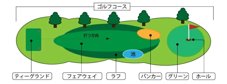 パーソンズ クラブセット