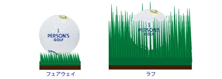 パーソンズ クラブセット
