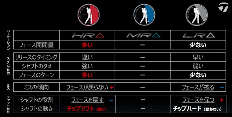 テーラーメイド　Qi4D MAX LITE