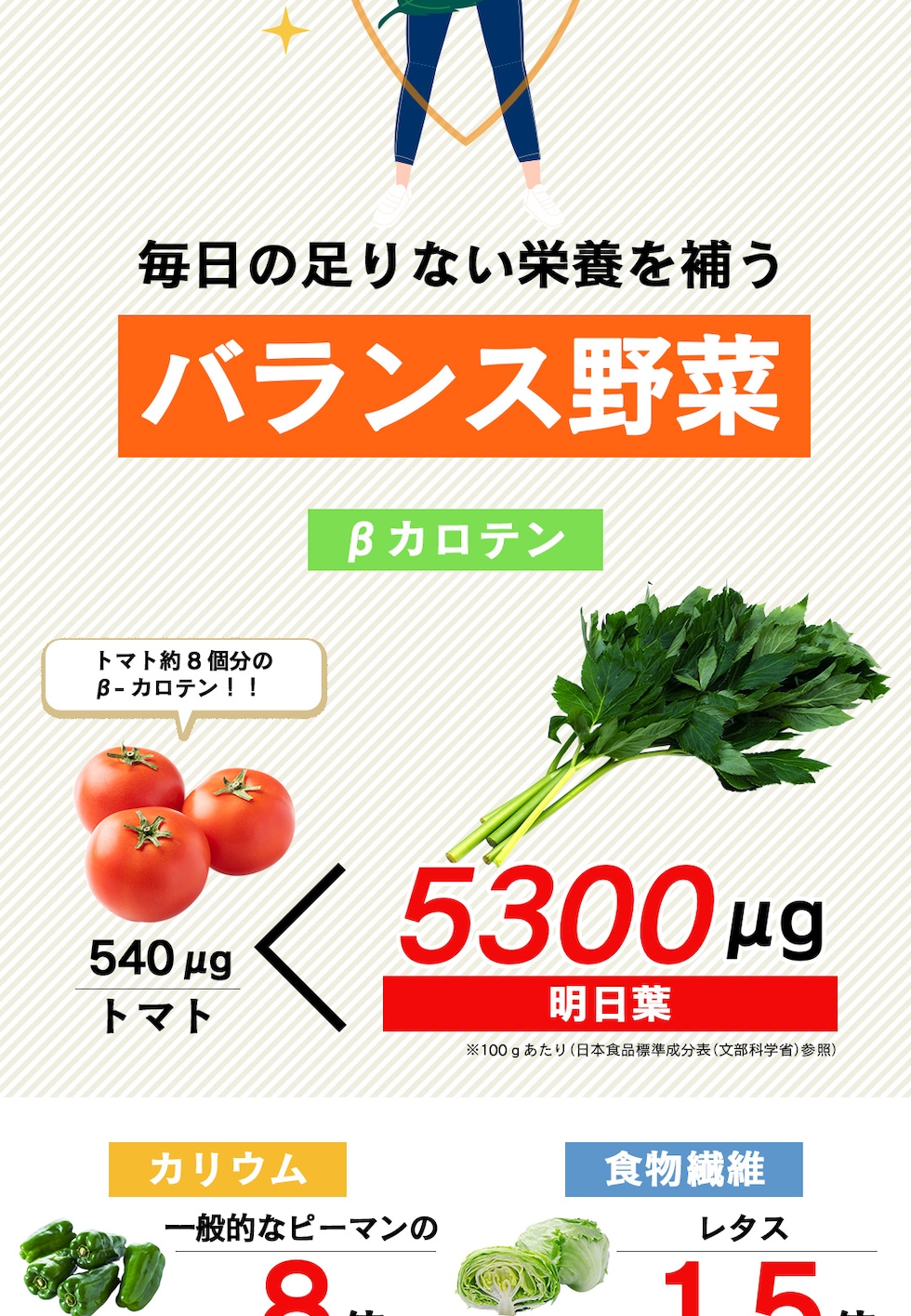 “明日葉パウダー”