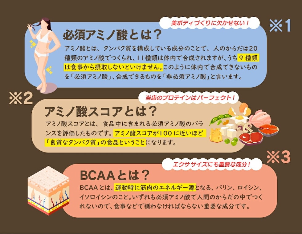 “ソイプロテイン