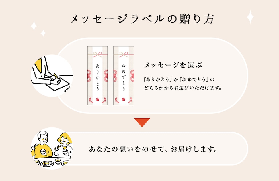 “メッセージ米”