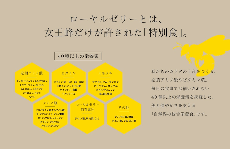 “ローヤルゼリーパウダー”