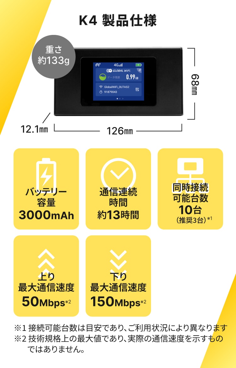 端末仕様（K4）