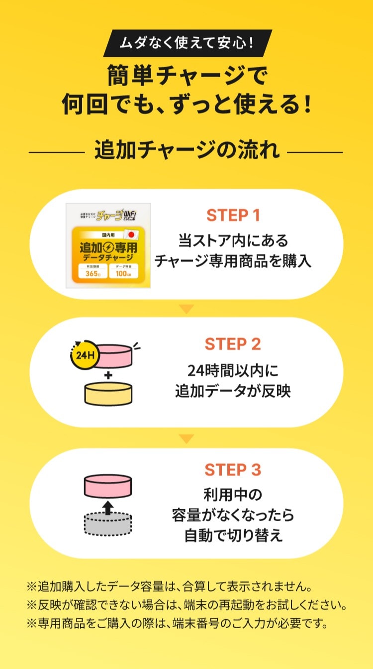 容量チャージの流れ