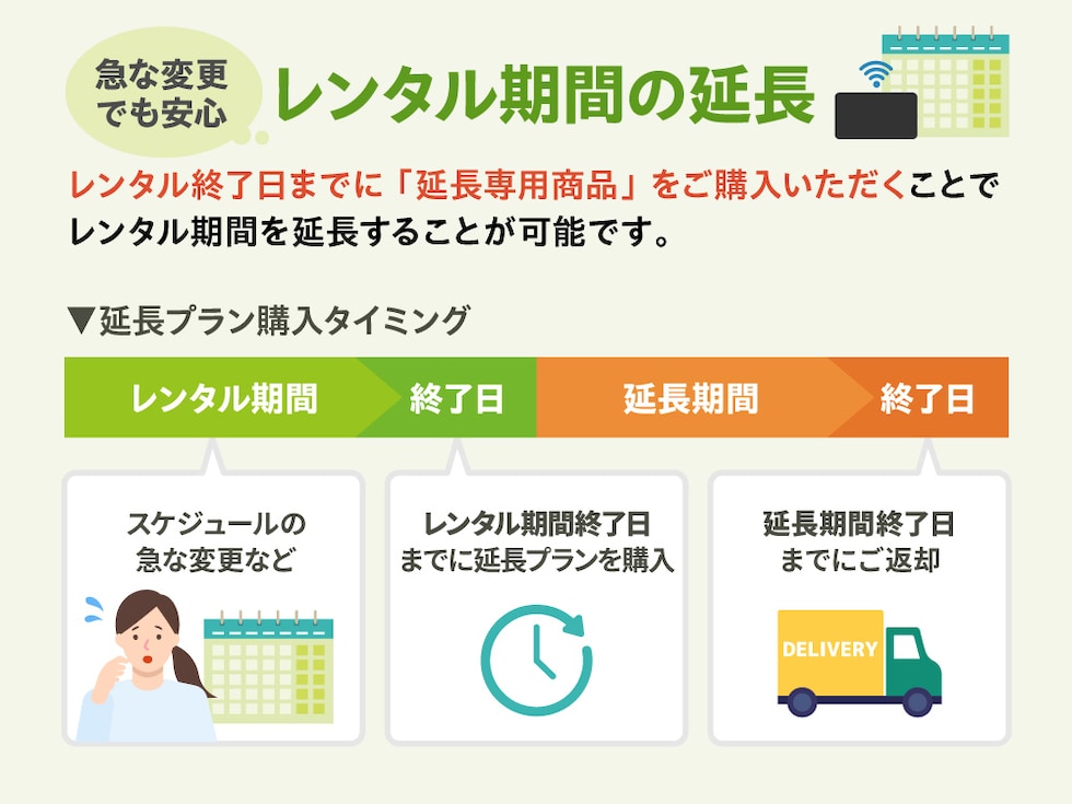 レンタル期間の延長方法