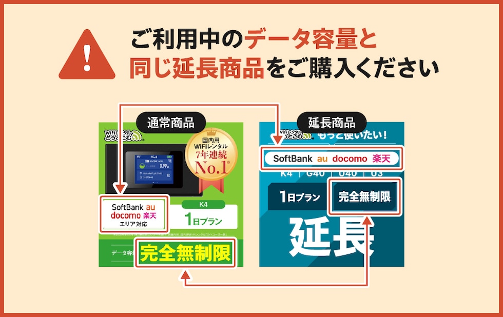 注意事項（データ容量）