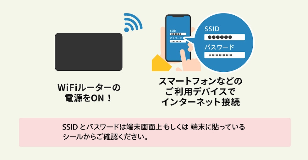 WiFi設定方法