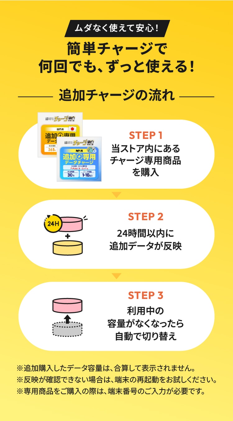 容量チャージの流れ（国内海外）