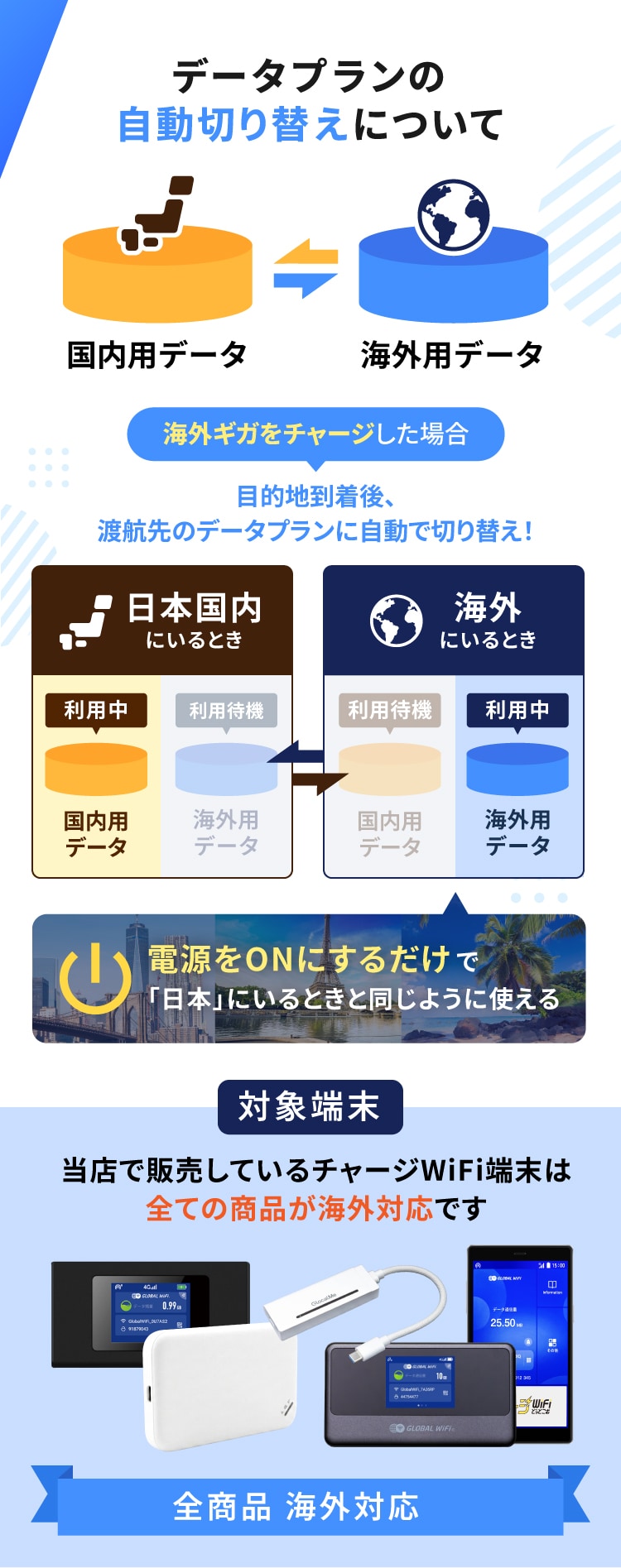 海外利用の仕組み