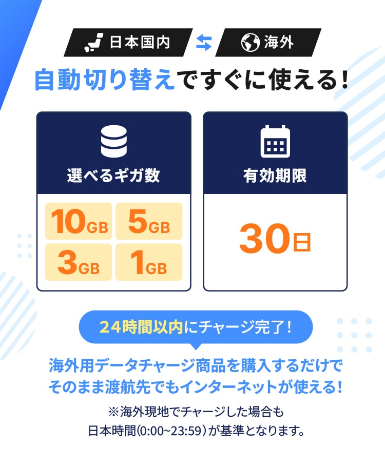 選べるデータ容量(海外)