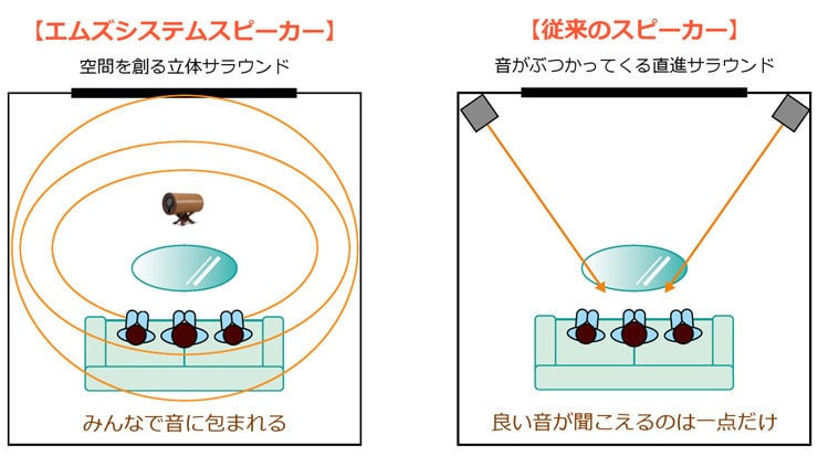 ホームシアターセット「docodemo（ドコデモ）」