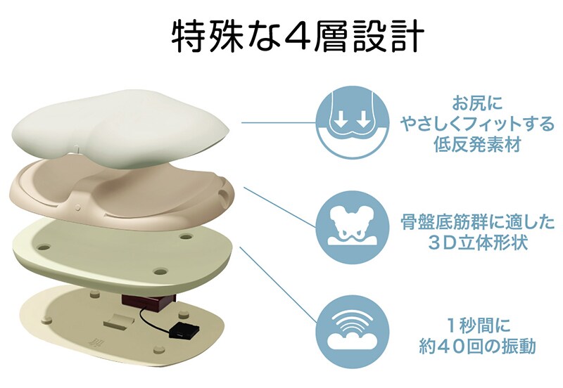 背筋がGUUUN 美姿勢座椅子 エグゼボート