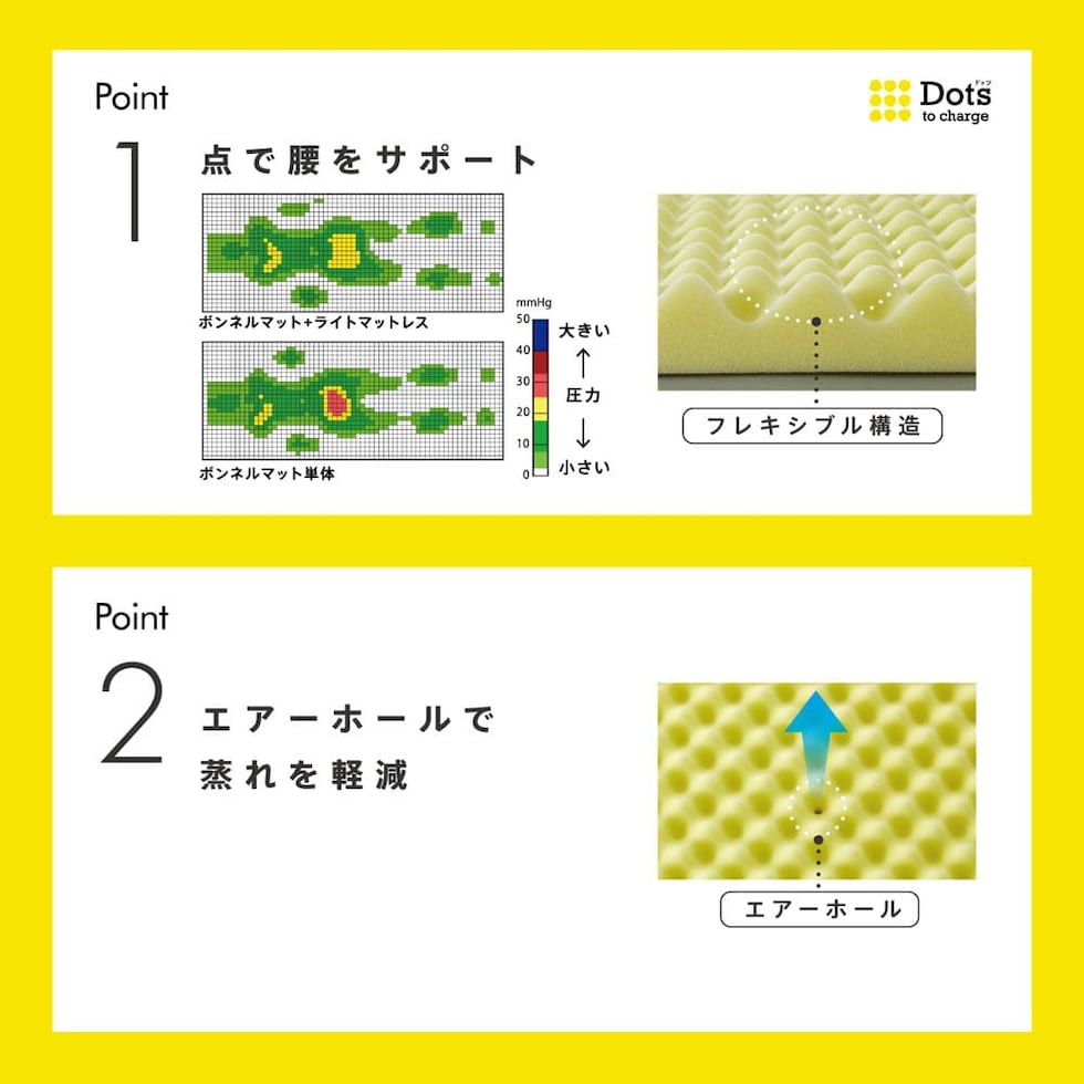 西川 睡眠Labo Dots ヘルシーライトマットレス シングル HD02164401 1枚