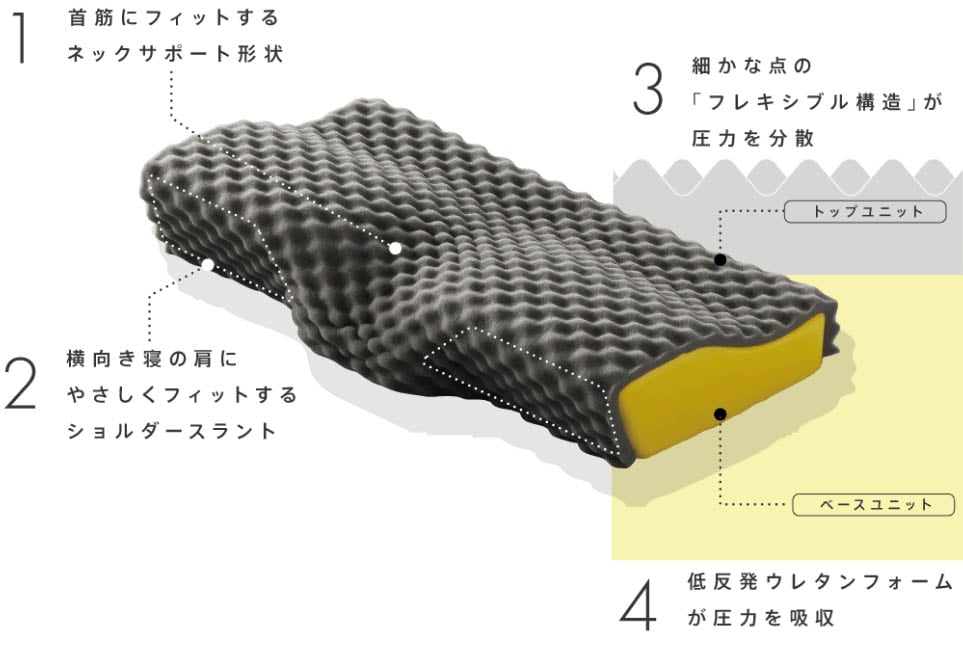 西川 睡眠Labo Dots ヘルシーピロー EH92909452 1個