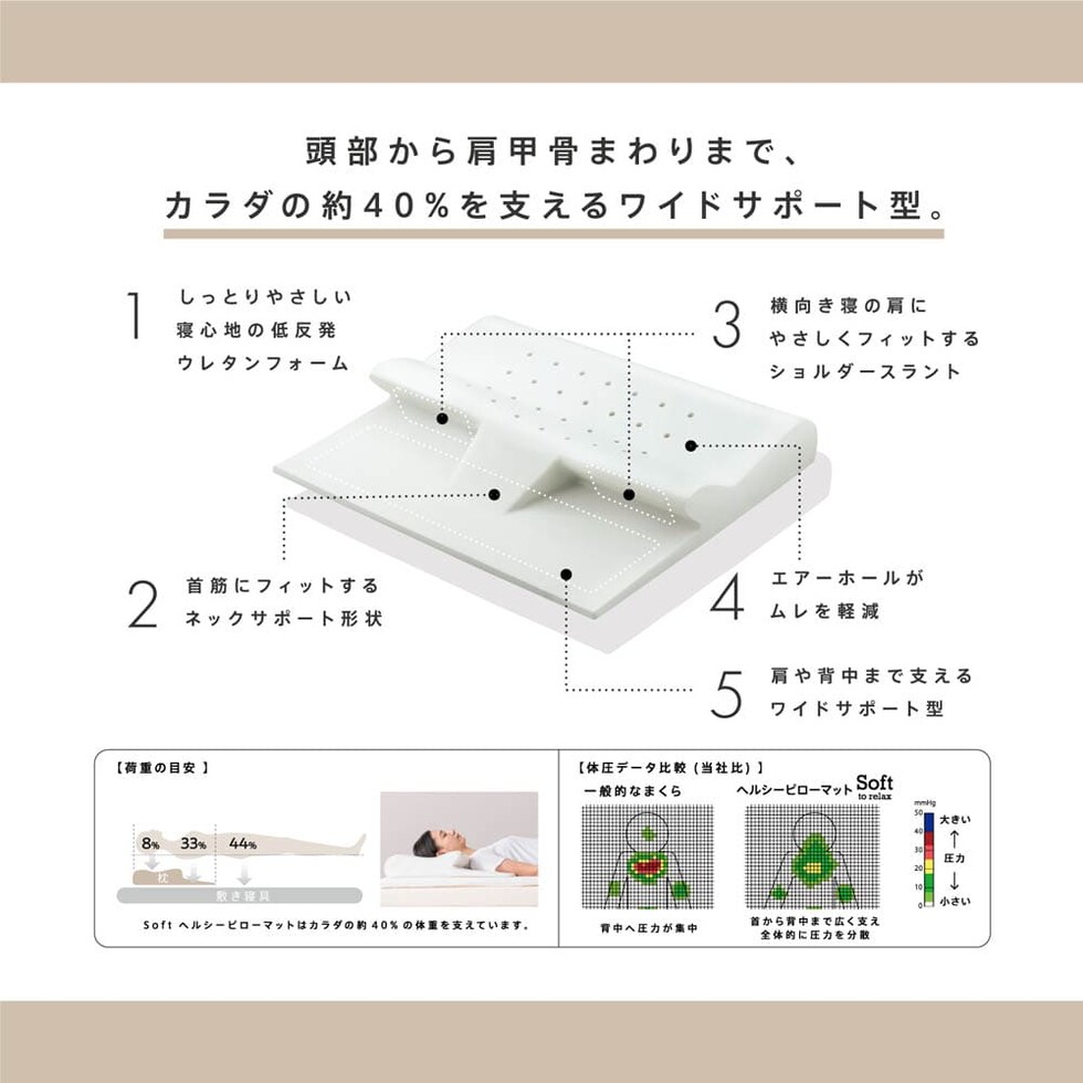 西川 睡眠Labo Soft ヘルシーピローマット EH92129454 1個