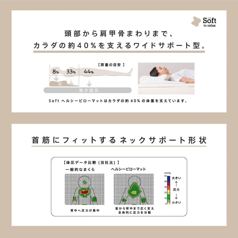 西川 睡眠Labo Soft ヘルシーピローマット EH92129454 1個