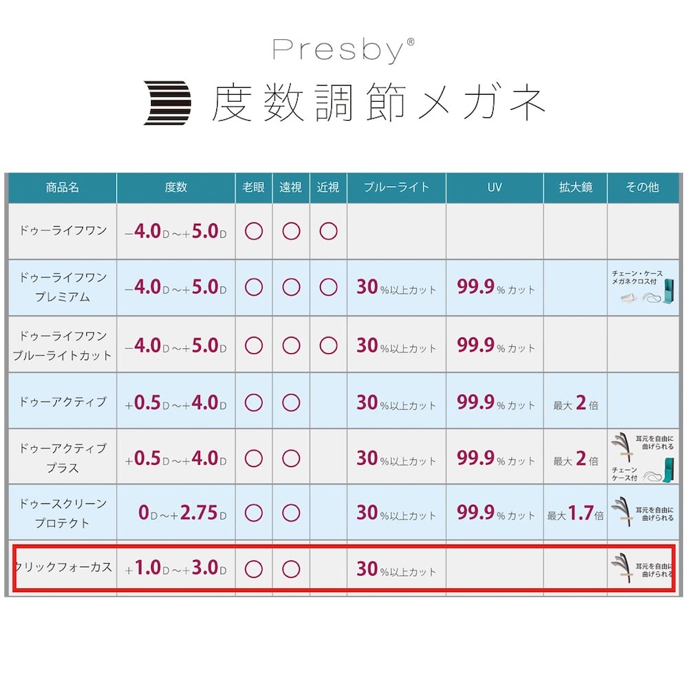プレスビー CLiCKFOCUS クリックフォーカス