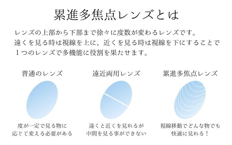 プレスビー 折りたためルンです