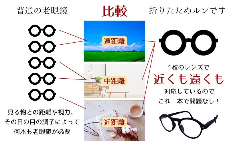 プレスビー 折りたためルンです