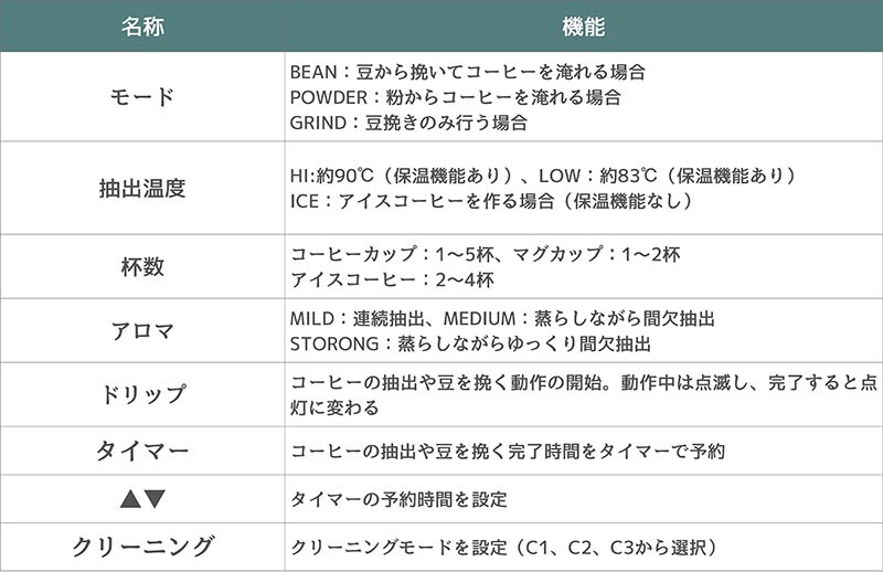 ラドンナ Toffy 全自動ミル付カスタムドリップコーヒーメーカー
