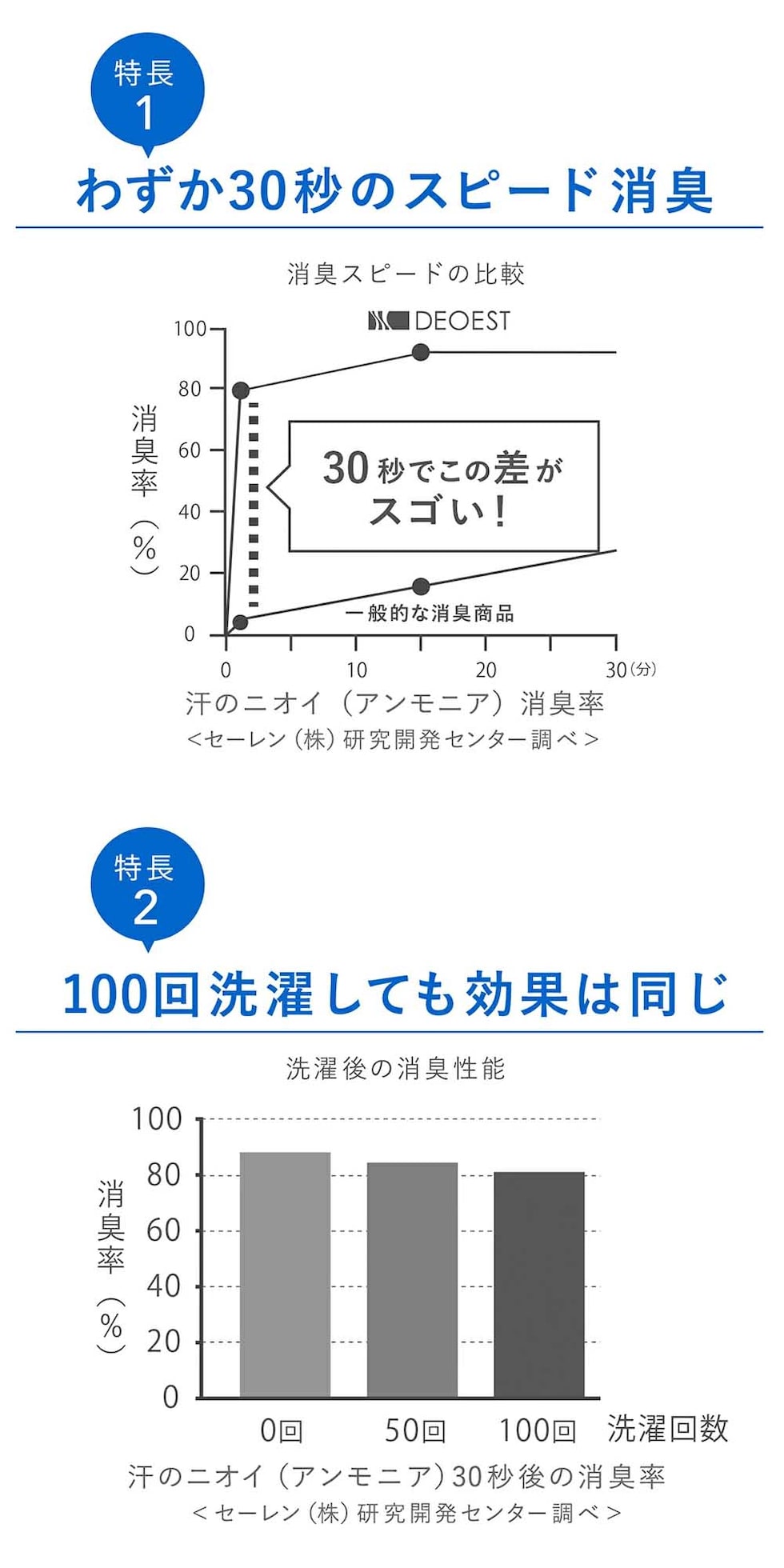 デオエスト 消臭ボクサーブリーフ