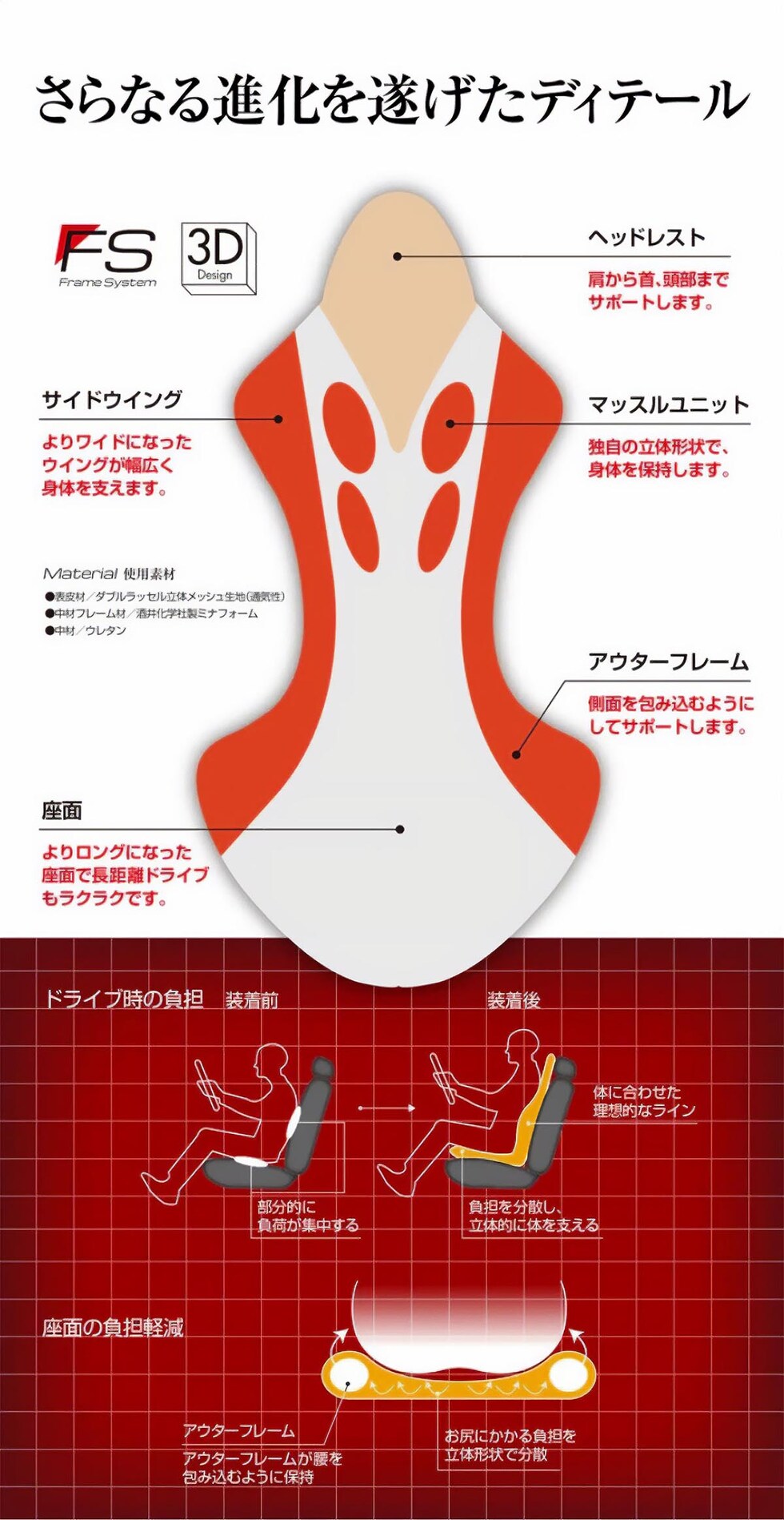 スギウラクラフト Mission Praise REVERSPORT/リバースポルト DEEN ドライブ専用高機能サポートクッション