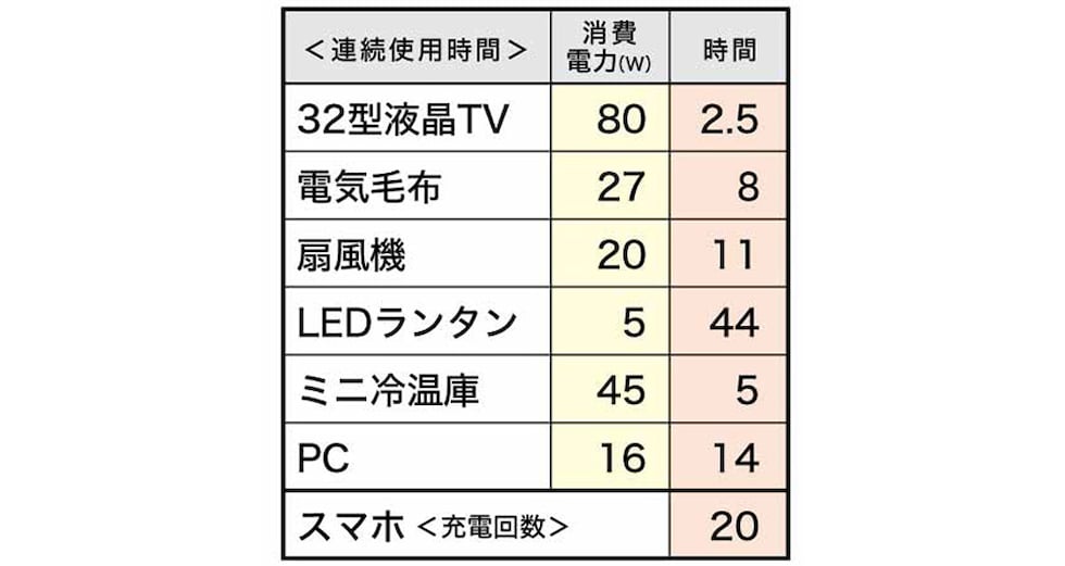 メテックス EVERBright スーパーメガパワーバンク SSBSMPB