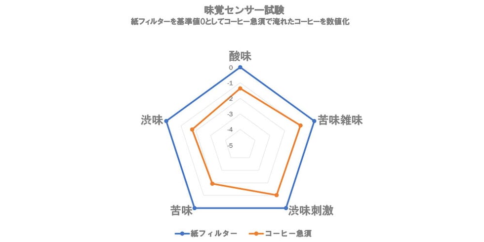 一心窯 焼締コーヒー急須 ソロ