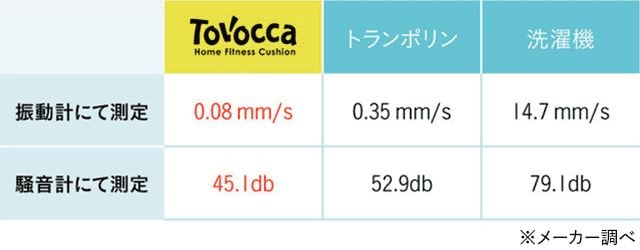 ピーエーエス TOVOCCA（トボッカ） ホームフィットネスクッション