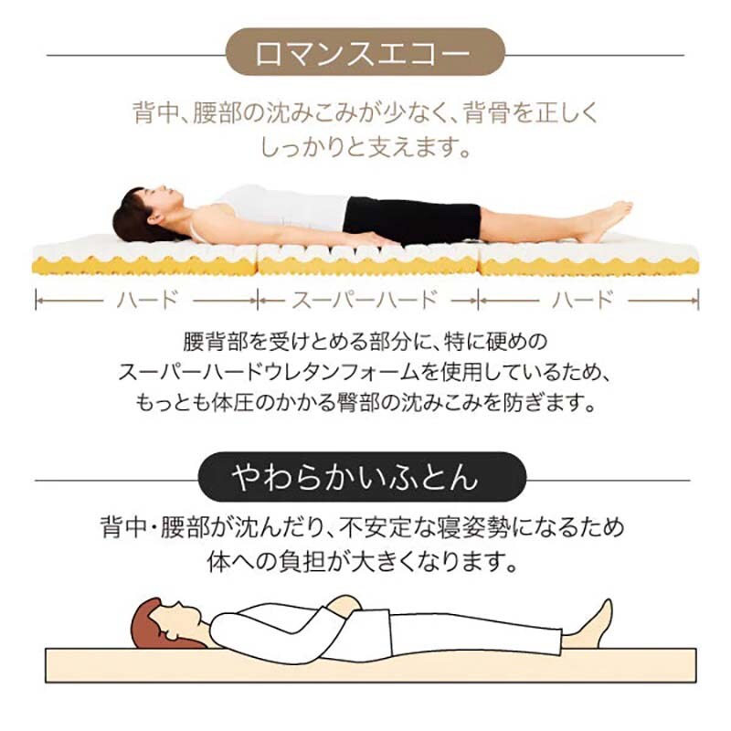 ロマンス小杉 硬さが自慢の敷きふとん ロマンスエコー