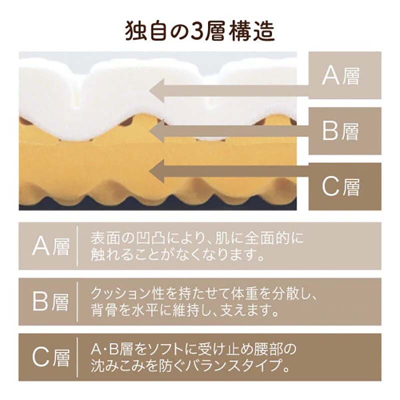 ロマンス小杉 硬さが自慢の敷きふとん ロマンスエコー