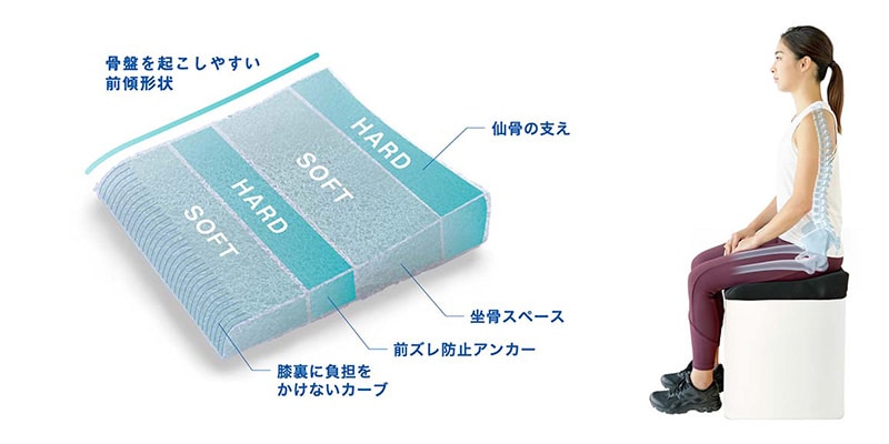 ピーエーエス p!nto（ピント）