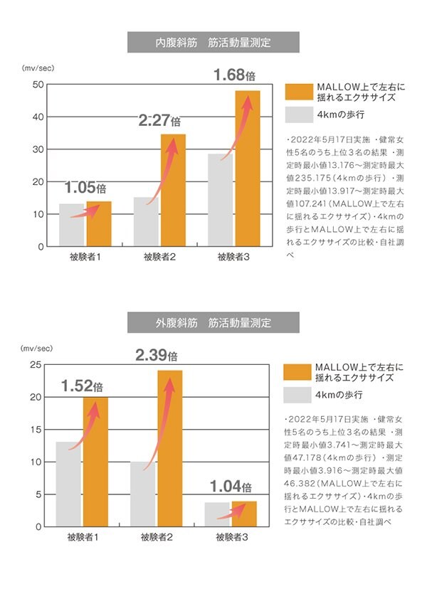 &MEDICAL MALLOW（マロウ）