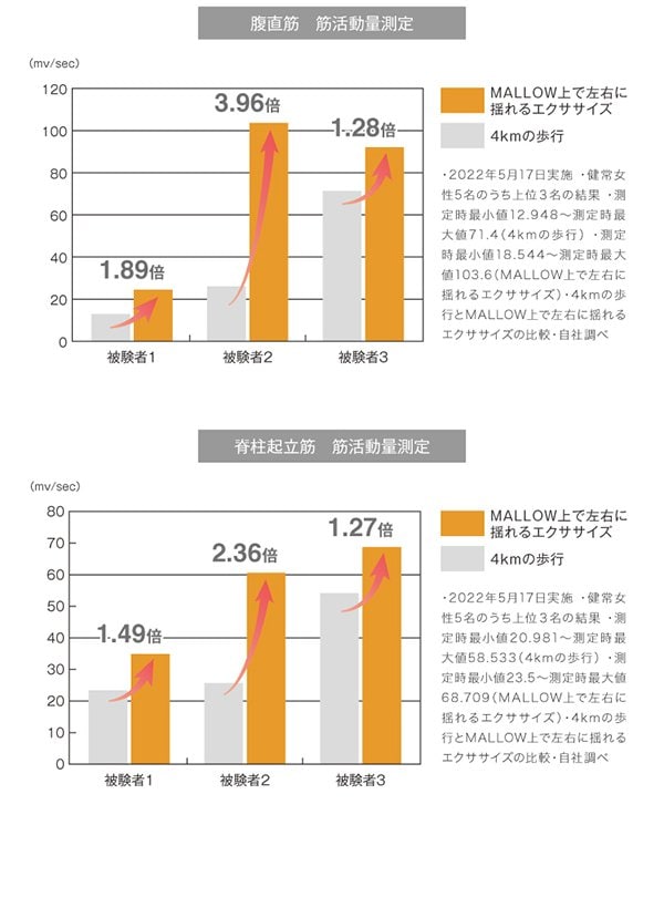 &MEDICAL MALLOW（マロウ）