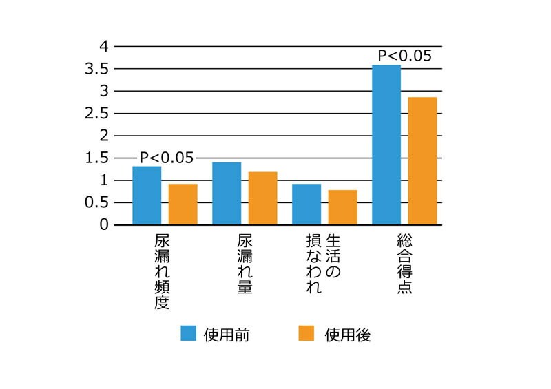 龍野コルク工業 キュービーズ トレ美