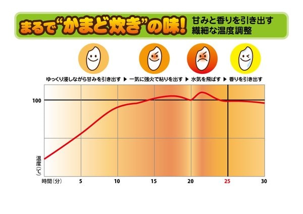 HIKOMARO(彦摩呂) 彦摩呂のマルチクッカー「 調理の宝石箱」