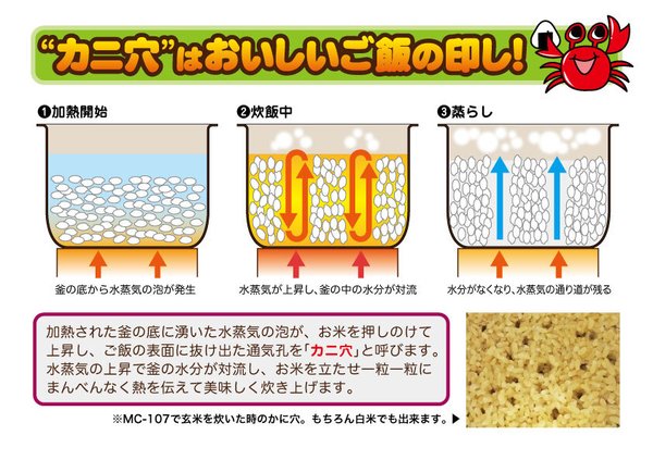 HIKOMARO（彦摩呂） 彦摩呂のマルチクッカー「 調理の宝石箱」
