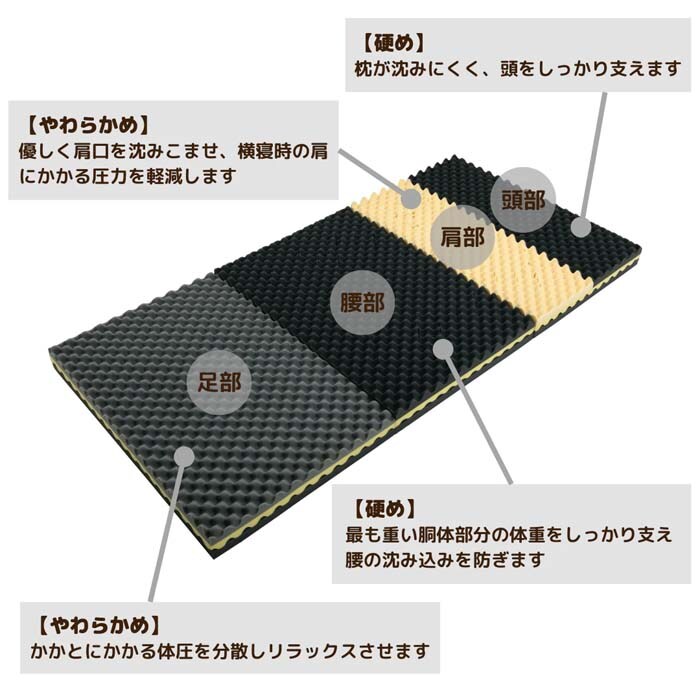 ロマンス小杉 ロマンスゼロ ベーシック ダブル 1134-7034-2900 1台